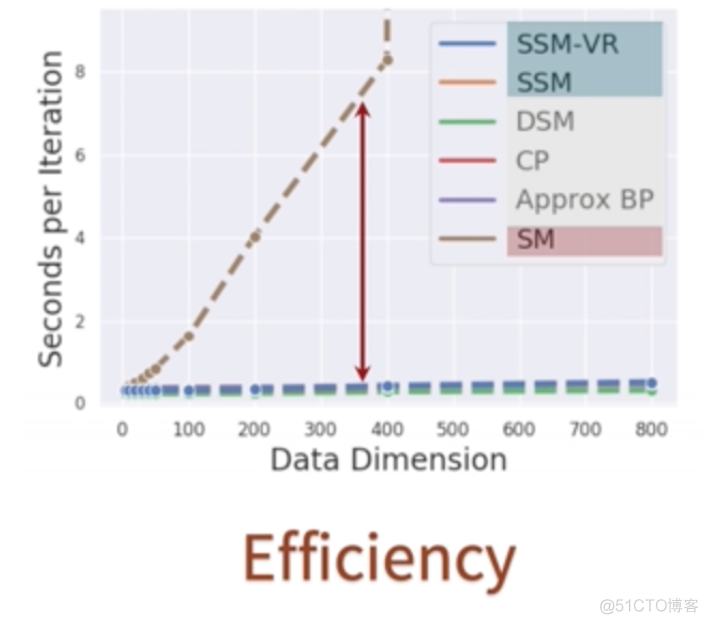 [论文阅读] 2019 NeurIPS - Generative modeling by estimating gradients of the data distribution_深度学习_06