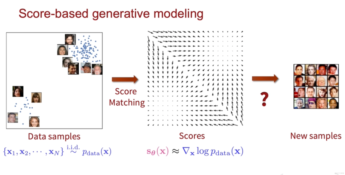 [论文阅读] 2019 NeurIPS - Generative modeling by estimating gradients of the data distribution_机器学习_08