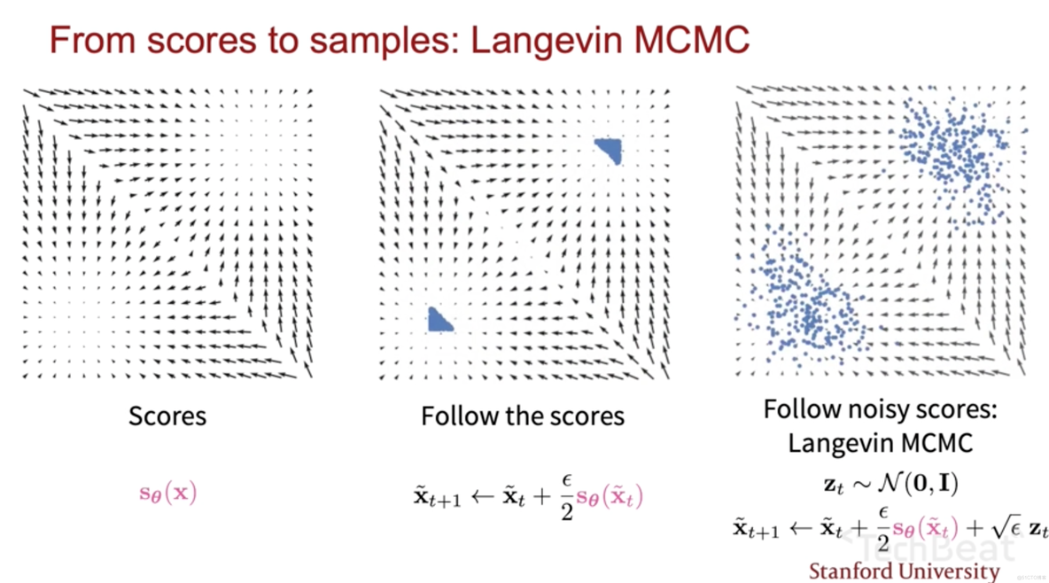 [论文阅读] 2019 NeurIPS - Generative modeling by estimating gradients of the data distribution_人工智能_09