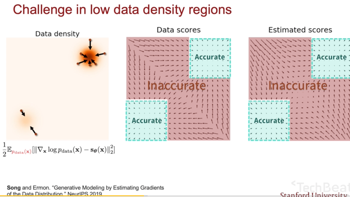 [论文阅读] 2019 NeurIPS - Generative modeling by estimating gradients of the data distribution_生成模型_10