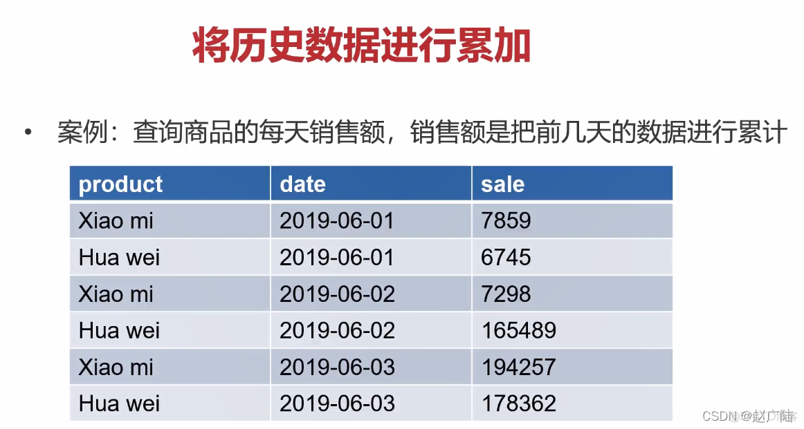 Spark SQL自定义函数_sql_27