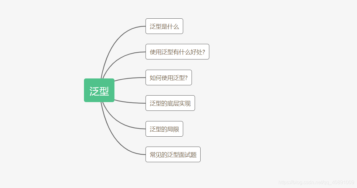 一文带你玩转“泛型“_泛型擦除