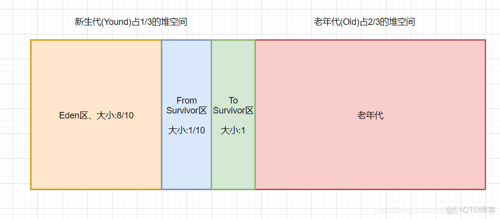 被面试官侮辱后,我决定通宵研究JVM!_新星计划_03