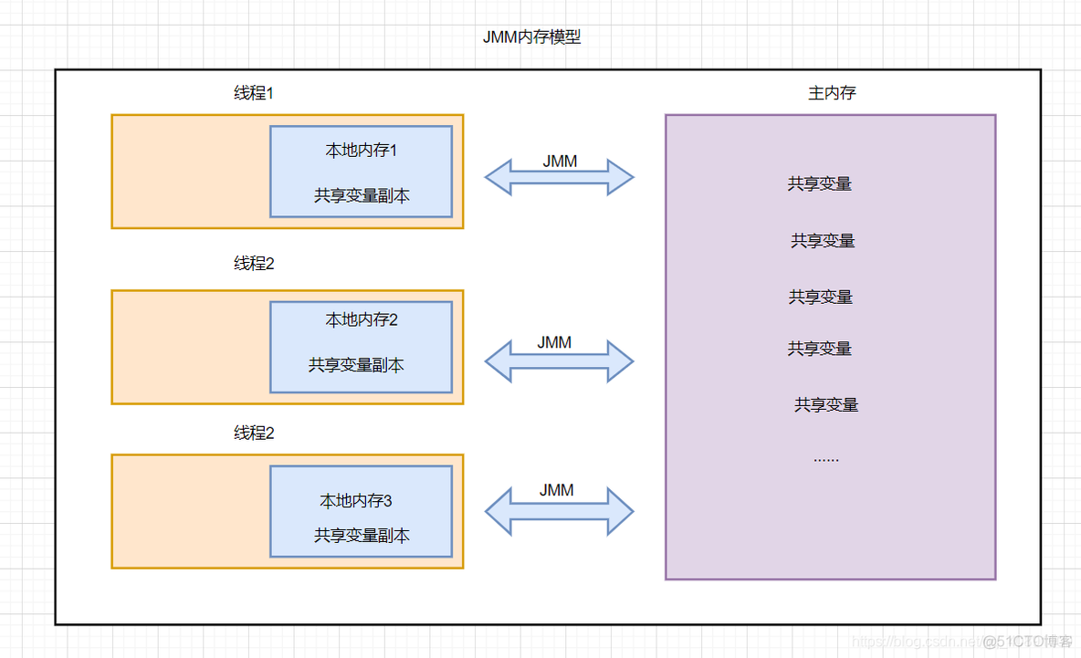 被面试官侮辱后,我决定通宵研究JVM!_垃圾回收_05