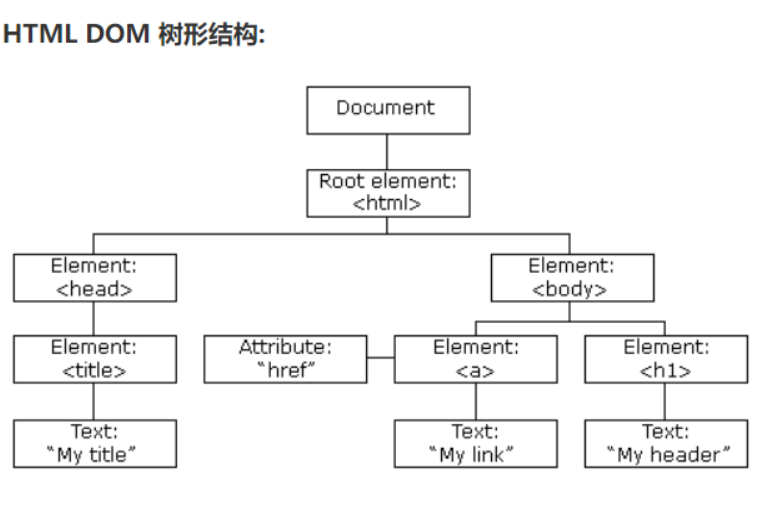 DOM型XSS讲解及演示_xss