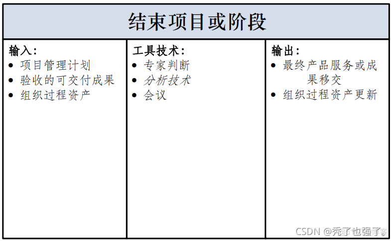 超详细！带输入输出的十五至尊图你见过吗？_执行过程_07