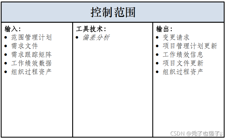 超详细！带输入输出的十五至尊图你见过吗？_人力资源管理_13