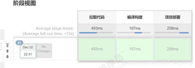 jenkins搭建流水线项目_jenkins_05