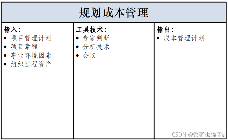 超详细！带输入输出的十五至尊图你见过吗？_项目管理_21