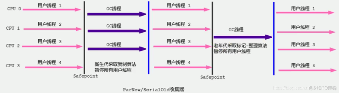 JVM垃圾回收器详细解读（吐血整理，建议收藏）_垃圾回收器_09