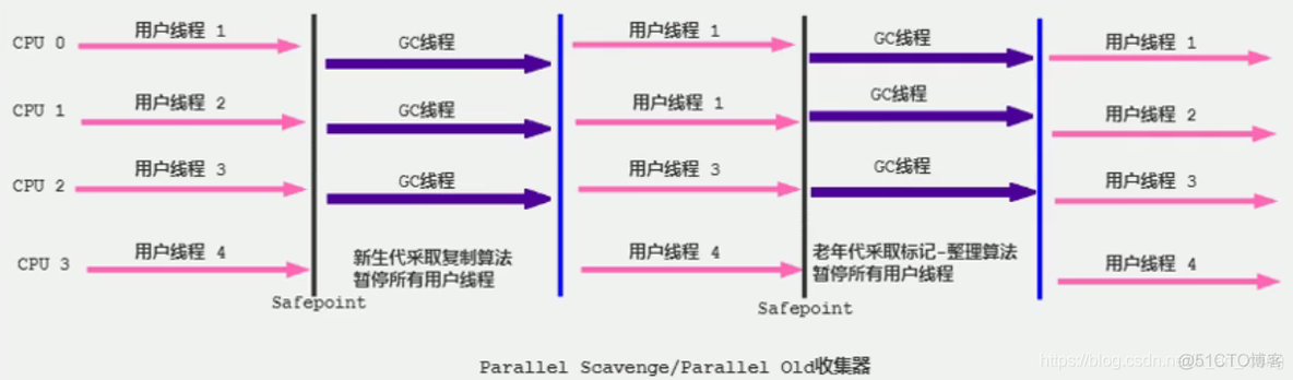 JVM垃圾回收器详细解读（吐血整理，建议收藏）_垃圾收集器_10