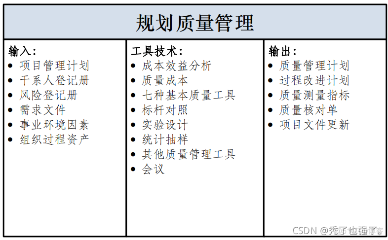 超详细！带输入输出的十五至尊图你见过吗？_启动过程_25