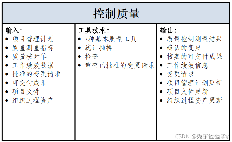 超详细！带输入输出的十五至尊图你见过吗？_启动过程_27