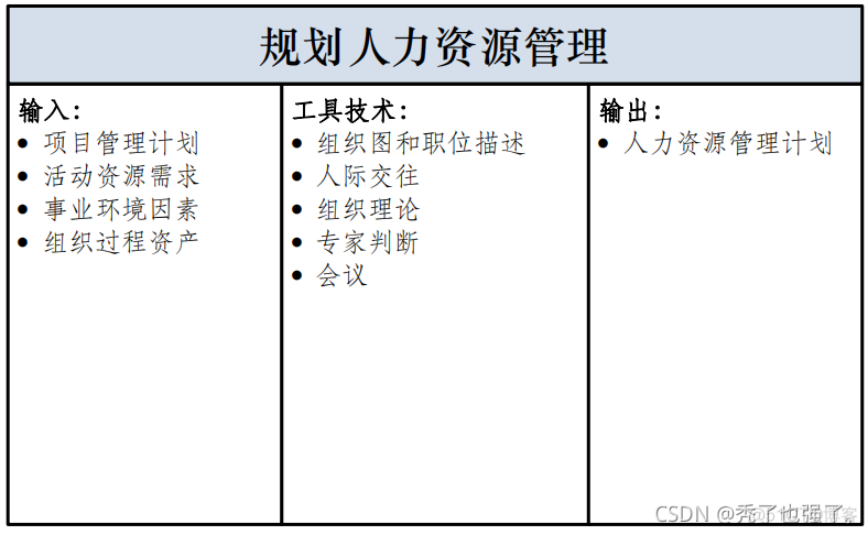 超详细！带输入输出的十五至尊图你见过吗？_人力资源管理_28