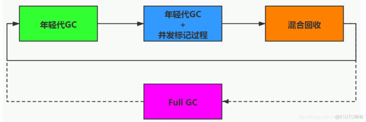 JVM垃圾回收器详细解读（吐血整理，建议收藏）_jvm_19