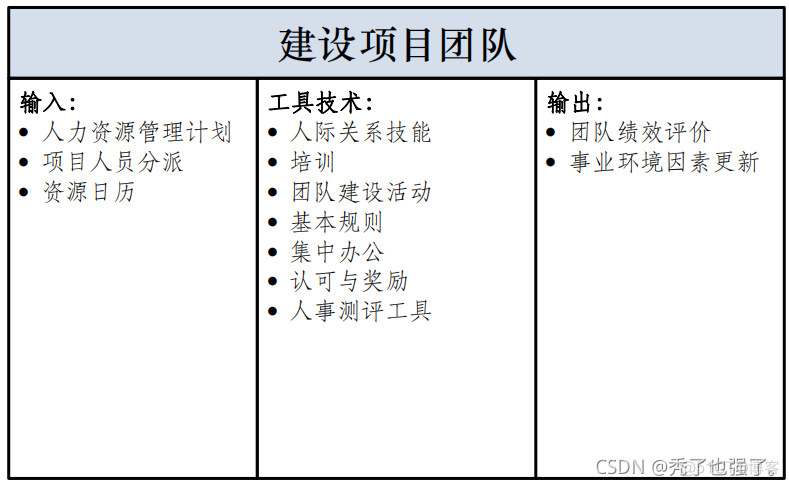 超详细！带输入输出的十五至尊图你见过吗？_人力资源管理_30