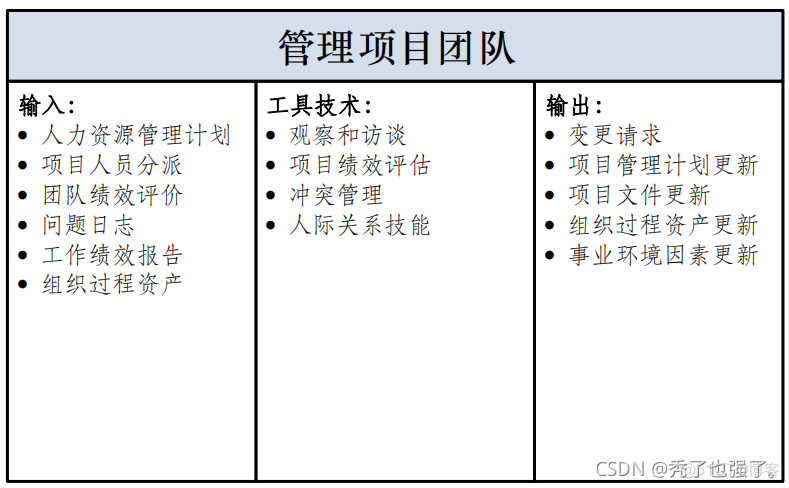 超详细！带输入输出的十五至尊图你见过吗？_人力资源管理_31