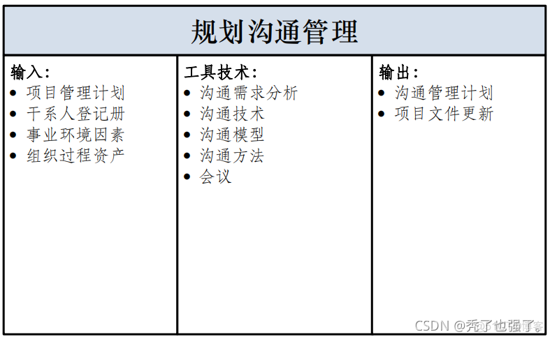 超详细！带输入输出的十五至尊图你见过吗？_执行过程_32