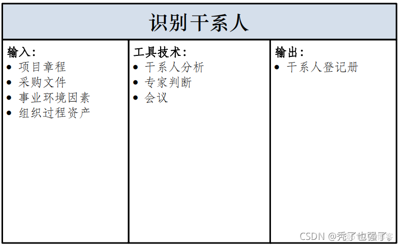 超详细！带输入输出的十五至尊图你见过吗？_项目管理_35