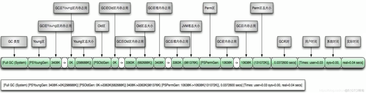 JVM垃圾回收器详细解读（吐血整理，建议收藏）_垃圾收集器_32