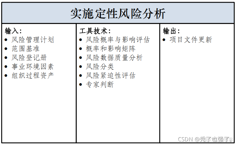 超详细！带输入输出的十五至尊图你见过吗？_项目管理_41