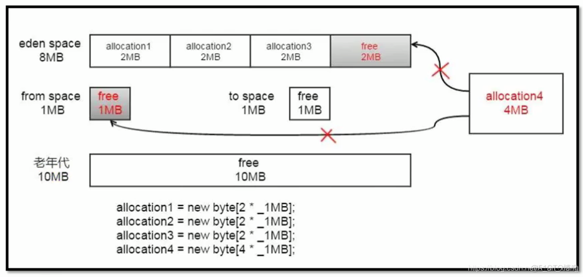 JVM垃圾回收器详细解读（吐血整理，建议收藏）_垃圾回收器_35