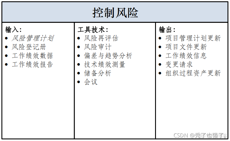 超详细！带输入输出的十五至尊图你见过吗？_执行过程_44