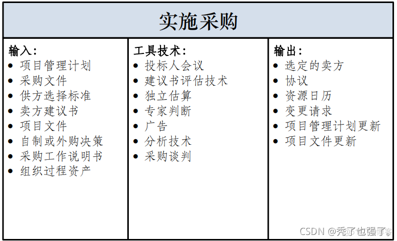 超详细！带输入输出的十五至尊图你见过吗？_启动过程_46