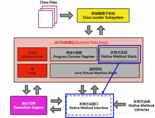 什么是java本地方法？什么，还没听说过java的native关键字？真的该学学了！_java语言_03