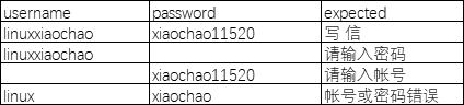 第一个Pytest UI自动化测试实战实例_pytest_14