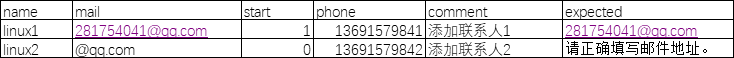 第一个Pytest UI自动化测试实战实例_python_15