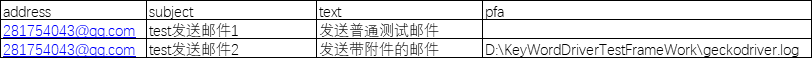 第一个Pytest UI自动化测试实战实例_python_16