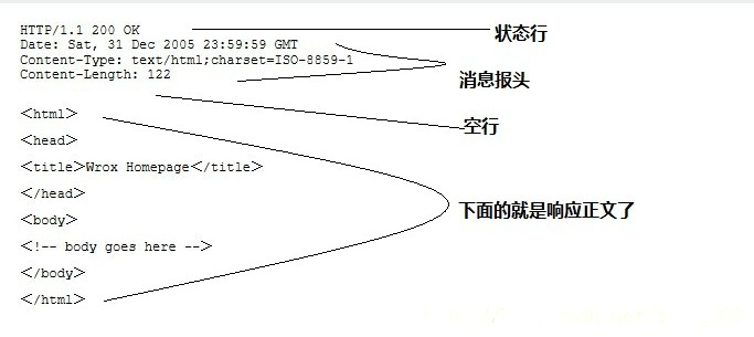 接口自动化测试之HTTP协议详解_HTTP_06