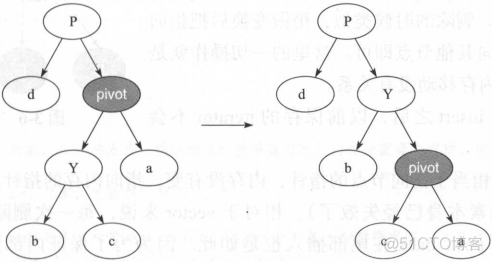 后台开发：核心技术与应用实践 -- C++_红黑树_03