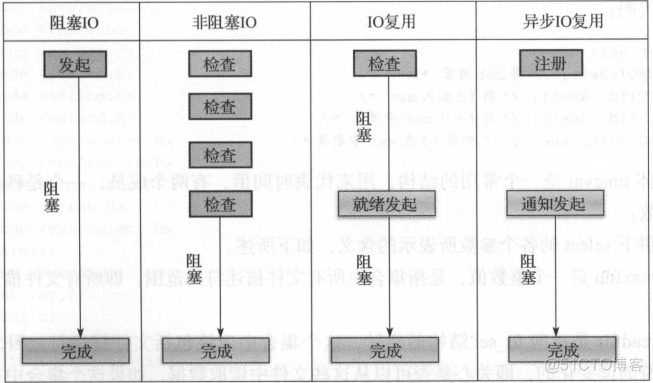 后台开发-核心技术与应用实践--网络模型与网络调试_数据_05