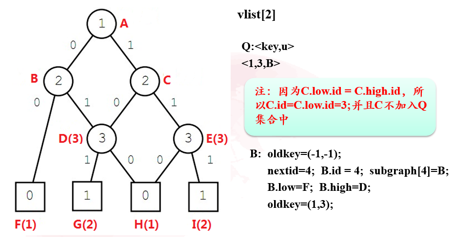 计算机中使用的数理逻辑学习笔记_取值_11