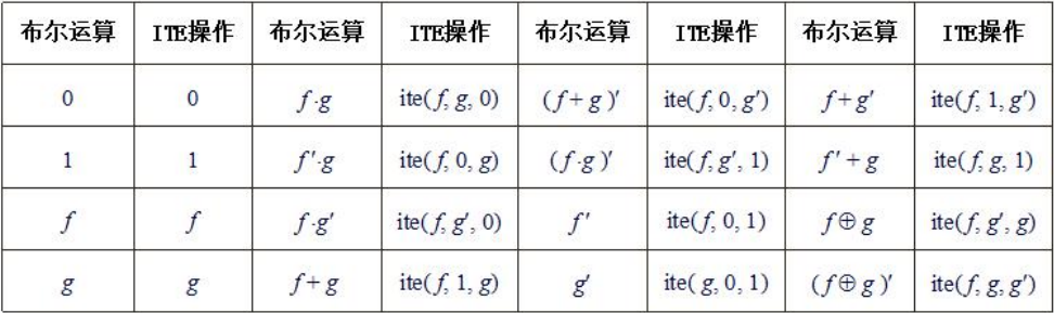 计算机中使用的数理逻辑学习笔记_链表_15