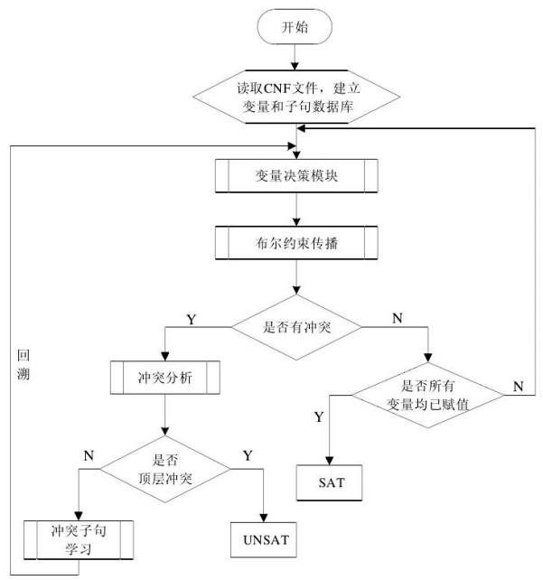 计算机中使用的数理逻辑学习笔记_赋值_17