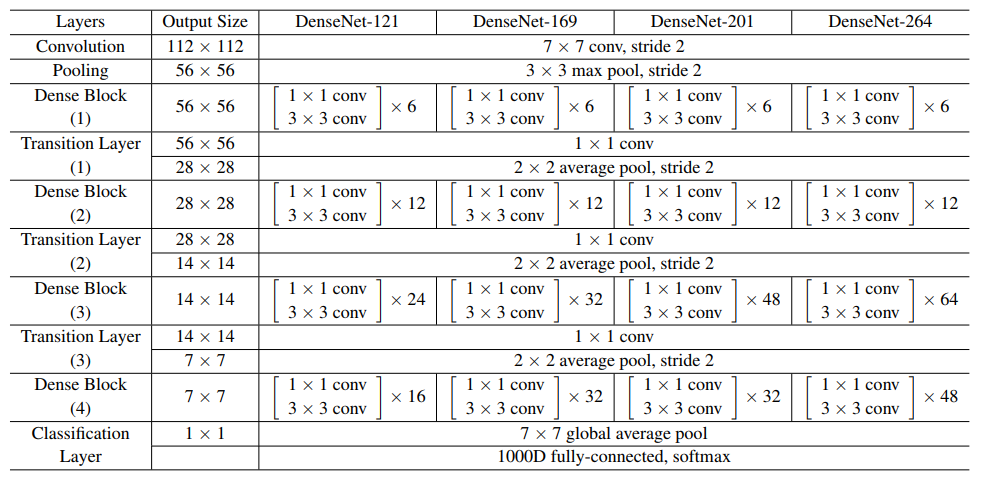 DenseNet 论文阅读笔记_论文研读笔记_03