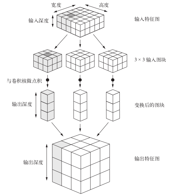 Deep learning with Python 学习笔记（2）_Keras_02