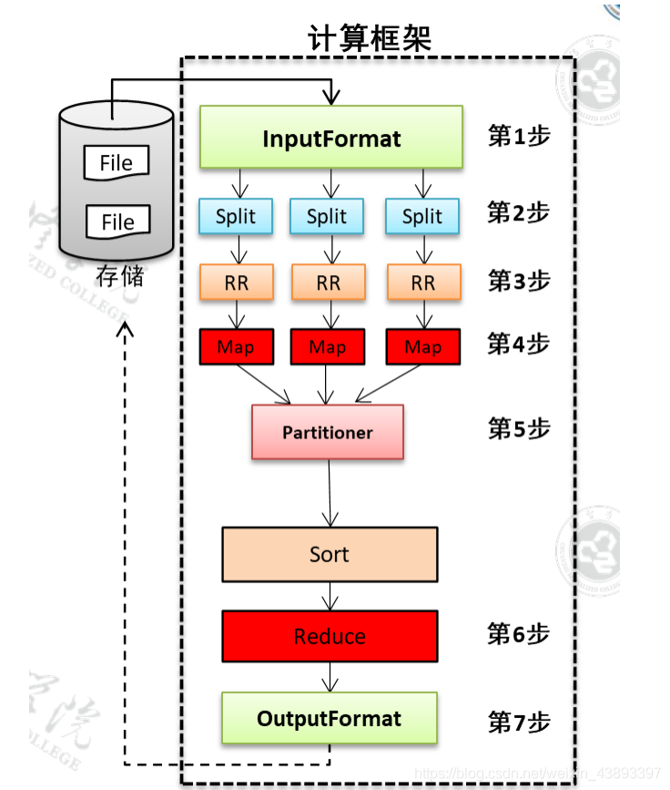 MapReduce离线计算框架快速入门_mapreduce