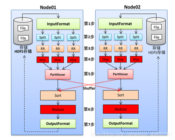 MapReduce离线计算框架快速入门_mapreduce_02