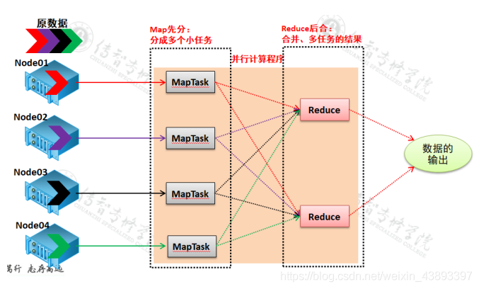 MapReduce离线计算框架快速入门_mapreduce_03