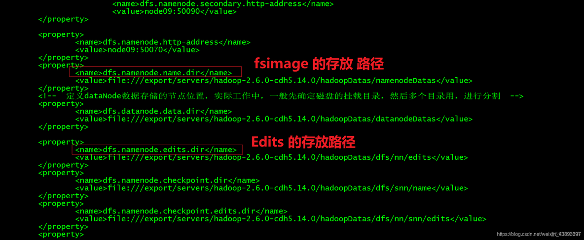 图解: HDFS的Fsimage与Edits_hdfs