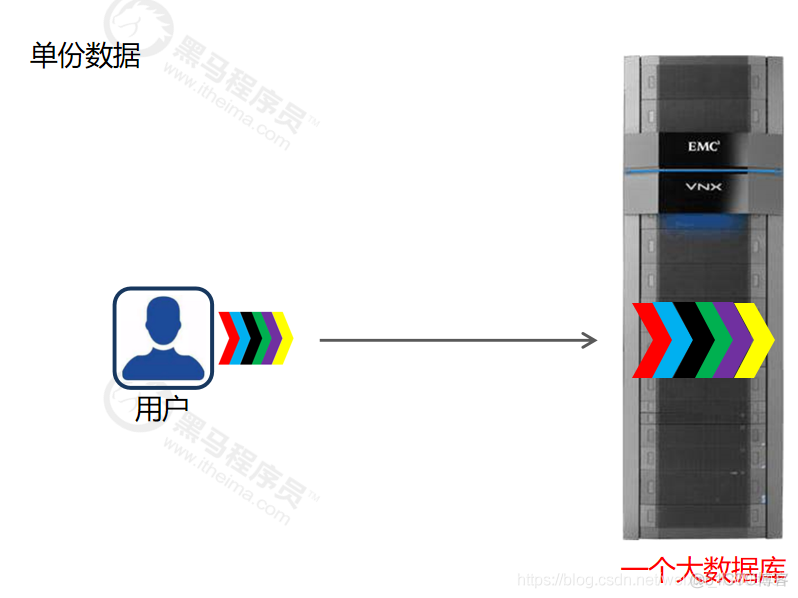 大数据为什么那么快?为什么要使用大数据而不使用传统数据?_hadoop_11