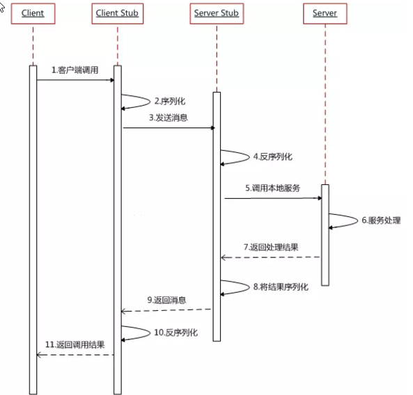 Dubbo介绍_服务提供者_02