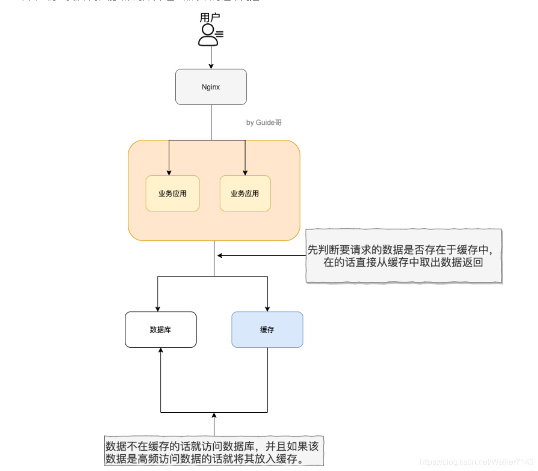 redis详解_redis_02