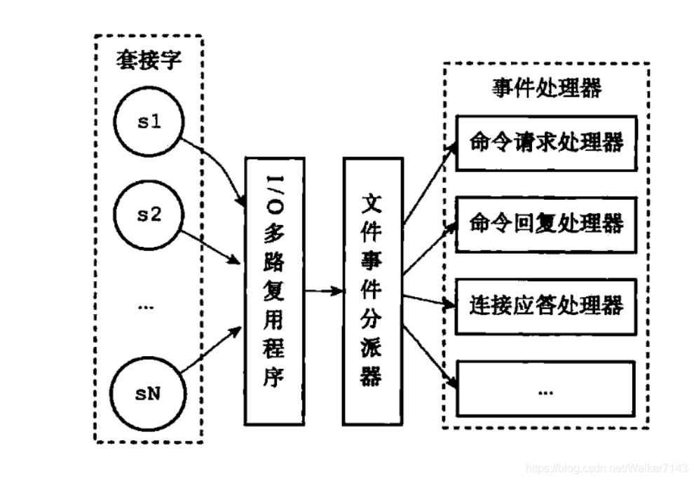 redis详解_缓存_04