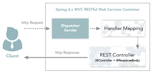 Spring系列-常见问题总结_mvc_03