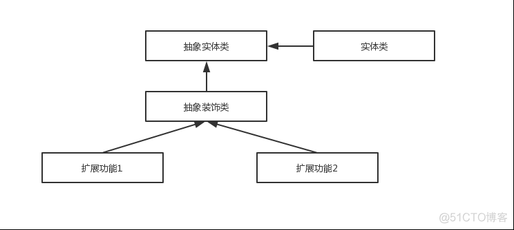 Spring系列-设计模式_xml_04